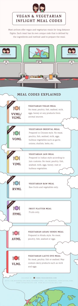 Mâncare vegană în avion