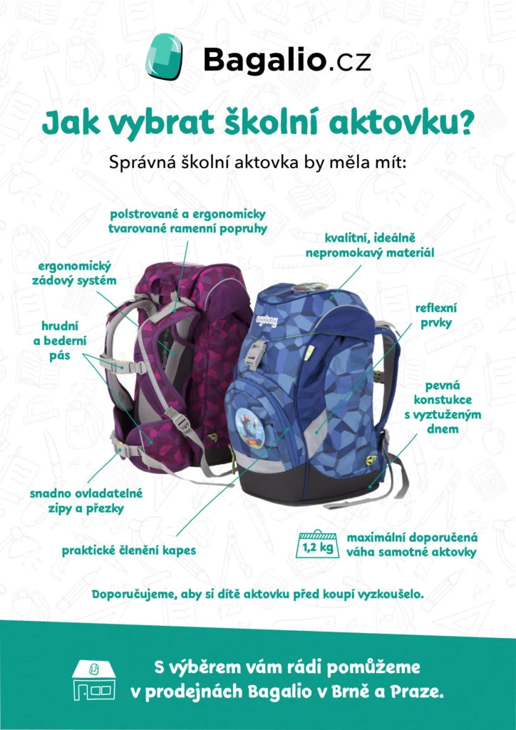 INFOGRAFIC: Cum să alegi ghiozdanul școlar?