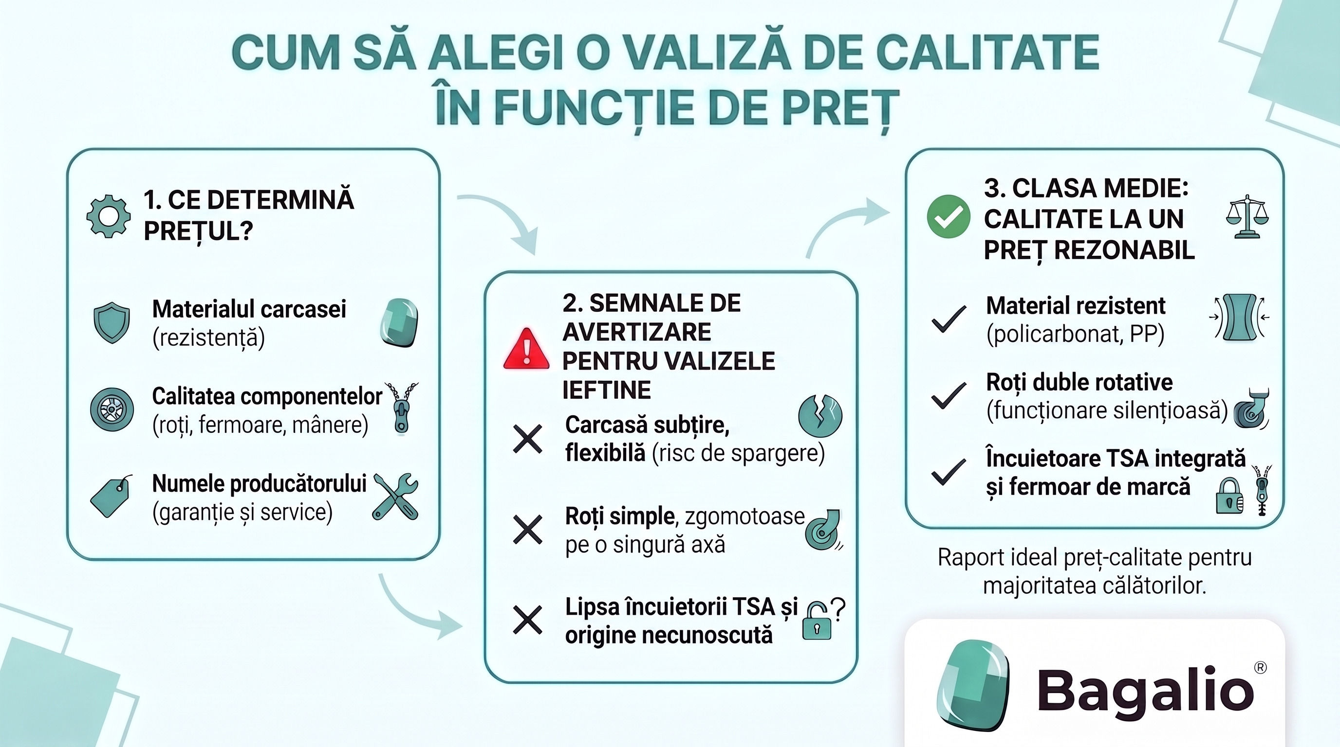 Infografic: Cum să alegi un troller în funcție de preț