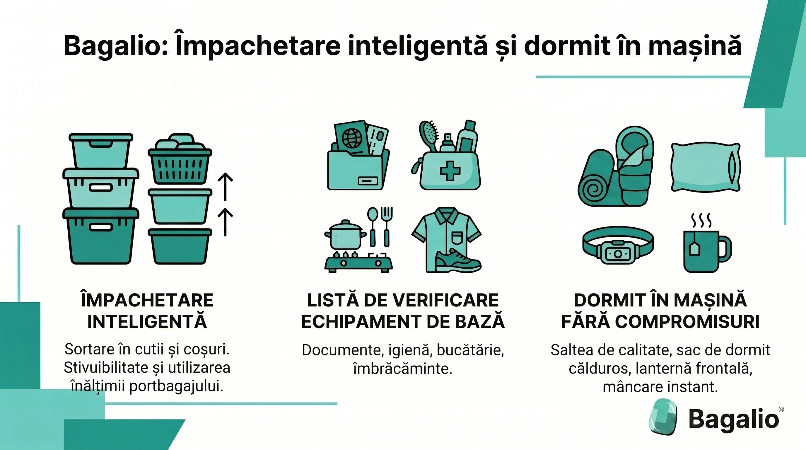 Infografic: ce să puneți în mașină pentru vacanță