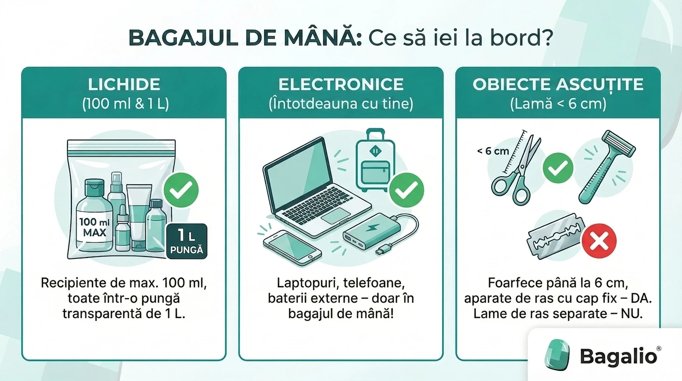 Infografic: Ce să iei la bordul avionului – reguli pentru lichide, electronice și obiecte ascuțite în bagajul de mână.