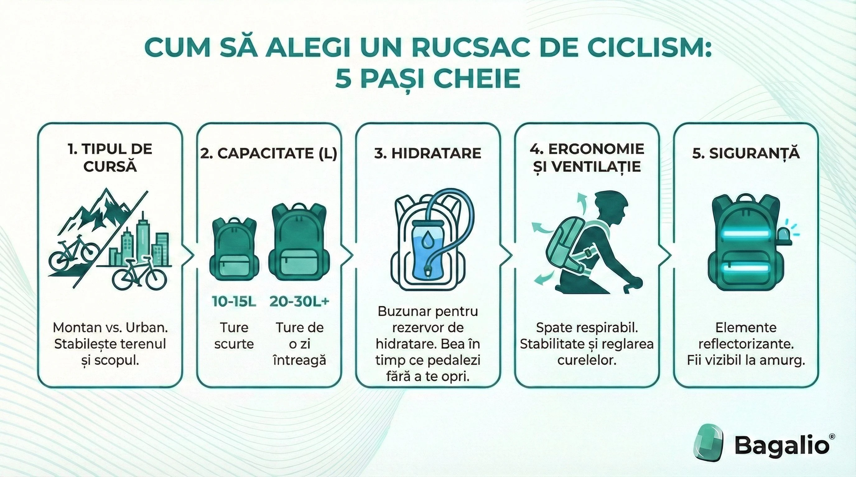 Infografic: 5 pași cheie cum să alegi un rucsac de ciclism
