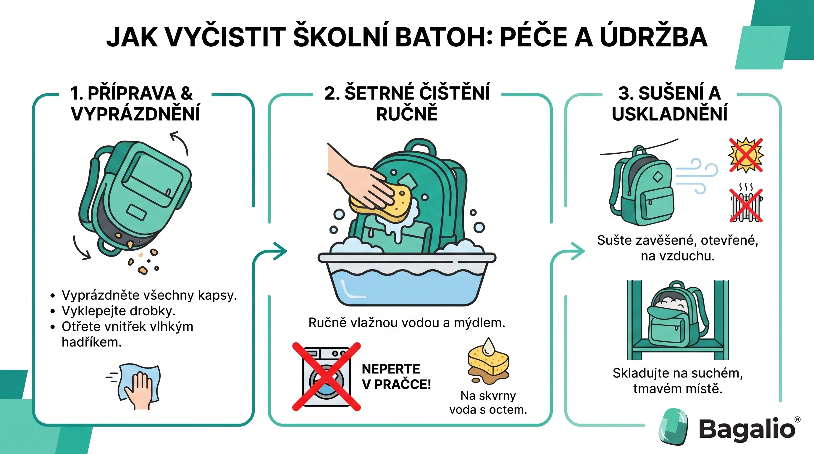 infografică: Cum să cureți ghiozdanul școlar